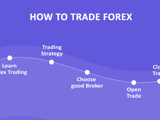How I Trade (Part 1 of 2)